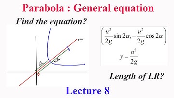 Parabola Lecture 8: Find equation of general parabola with given conditions