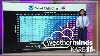 WeatherMinds - Chill calculator