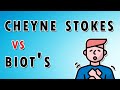 Comparing cheyne stokes and biots breathing patterns  sounds symptoms and treatment