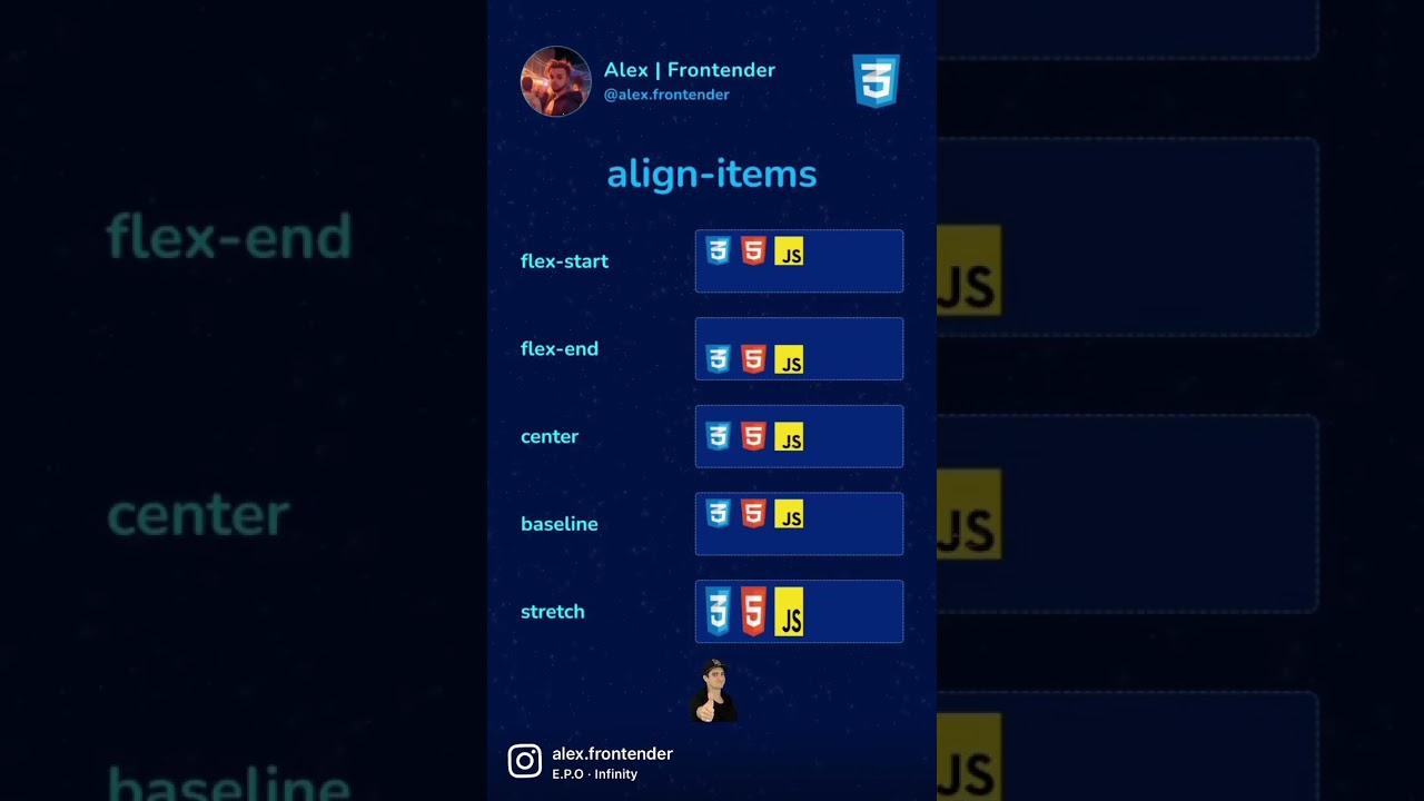 Flex text align. Flex align-items. display flex. align-items: flex-start;. свойства display flex.