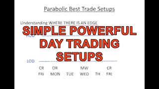 Simple POWERFUL Day Trading Setups (Master The Three Day Trading Cycle)