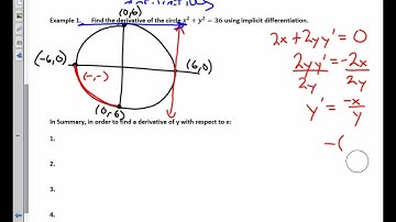 Calculus Unit 3.7 Notes Implicit Differentiation 2021