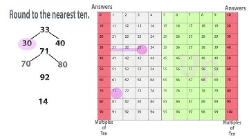 Rounding to the Nearest Ten Lesson
