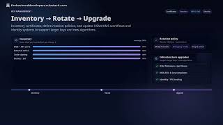 Post-Quantum Cryptography Migration: Hybrid TLS, Key Management, and Rollout Strategy