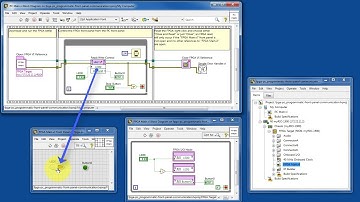 LabVIEW code: Programmatic front-panel communication with PC (walk-through)
