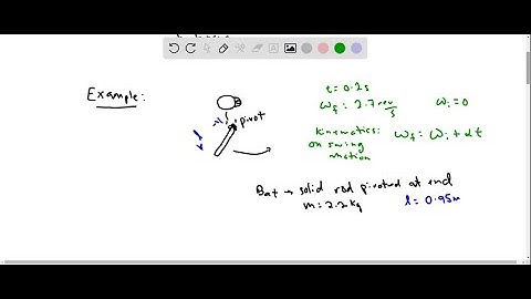 Trace or copy the graph of the given function f . Assume that the axes have equal scales.) Then use…