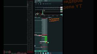 Вкуснятина #trading #bitcoin #radingstrategy #strategy #trader #daytrading #scalping
