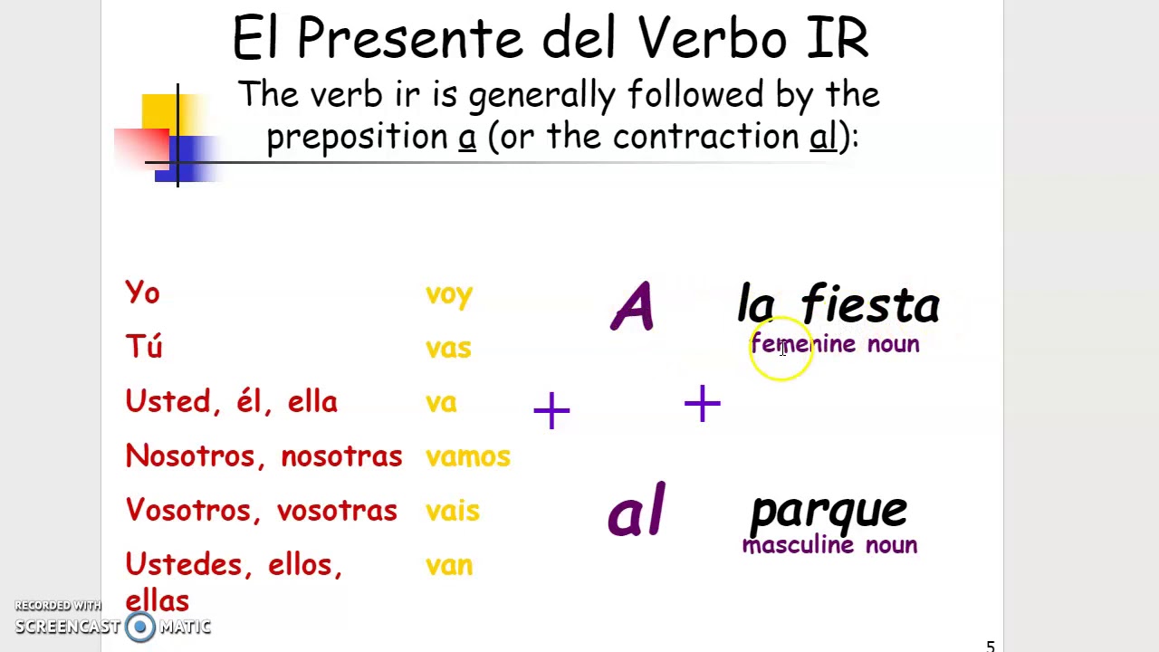 Verbo Ir Worksheet