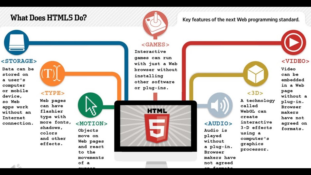 What is 10 5. 12 10 am это сколько. Упражнения по what time is. What time is it ответы. 5 из 10.