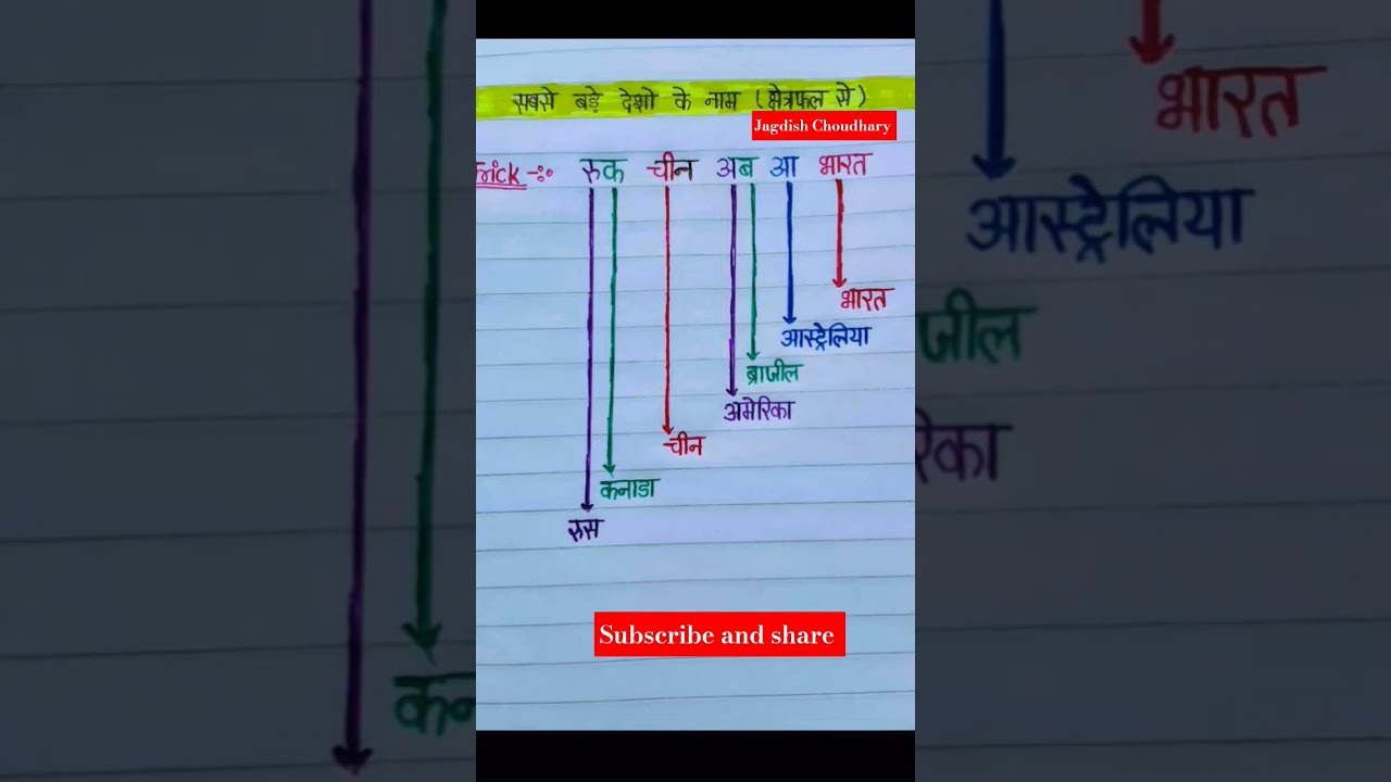 Rajasthan patwar video exam important fact Trick 