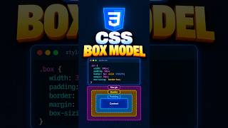 CSS Box Model Explained Visually! #shorts