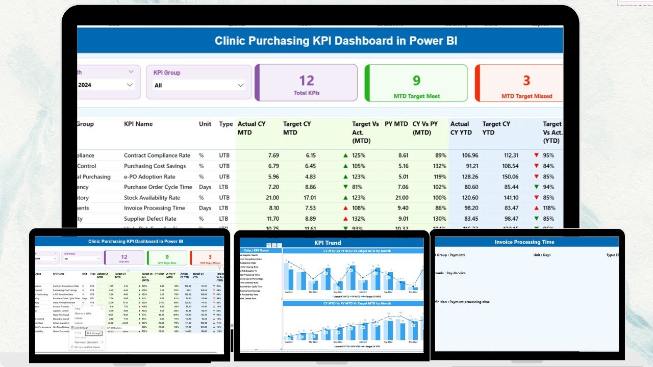 Clinic Purchasing KPI Dashboard in Power BI - YouTube