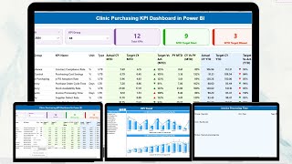 Clinic Purchasing KPI Dashboard in Power BI