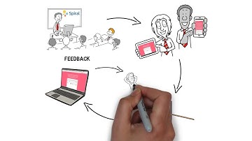 Feedback and Formative Assessment with Spiral