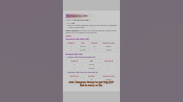 #SQL #shortvideo #shorts #viral #viralvideo #video #data