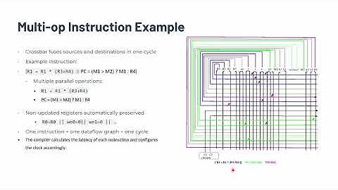 cpuC: a dynamic reconfigurable architecture for CNNs Acceleration