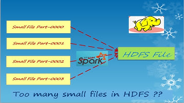 Merge Small HDFS Files using Spark | BigData Insights