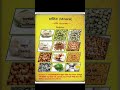 Mineral (Sulphur) #youtube shorts #viral #shorts #video #trending #source #Phy #Edu #Sports