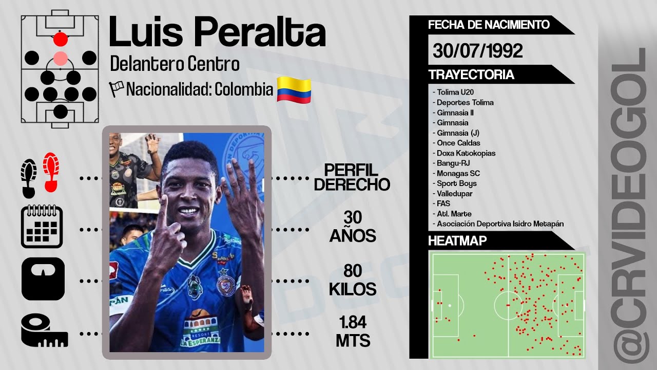 Luis Peralta | FUTBOLISTA | Delantero Centro - YouTube