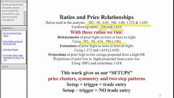 Fibonacci Time and Price Analysis with Carolyn Boroden: Part 1