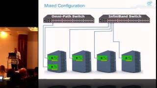 Optimization of Lustre Performance using a Mix of Fabric Cards