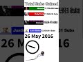 Justin Bieber vs Rihanna vs Eminem vs Katy Perry vs Taylor Swift (+Future) [2006-2022]