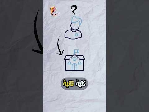 التعليم المفتوح او التعليم المدمج حسب مسماه الحالي تعليم مصر التعليم المدمج تعلم انس ممدوح ر ف يق