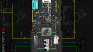 HVAC || AHU || Chiller || Working full video Link in description