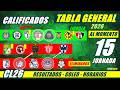 ✅🔥 TABLA de POSICIONES y RESULTADOS Jornada 14 Liga Mx CLAUSURA 2026 Liguilla al MOMENTO Posiciones