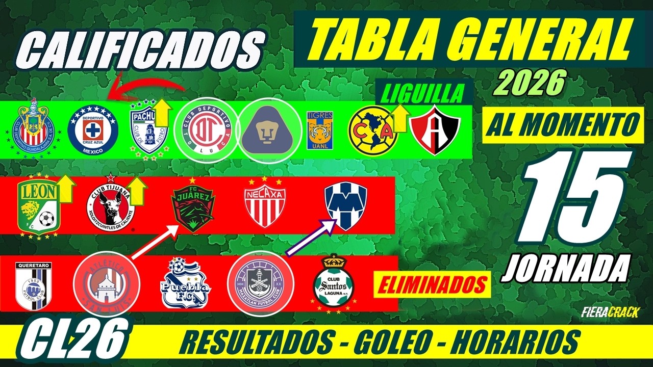🔥 TABLA de POSICIONES y RESULTADOS Jornada 14 Liga Mx CLAUSURA 2026 ...