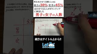 連立文章題で詰む人へ！表で一発立式 #中2数学 #連立方程式 #文章題