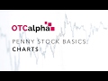 Understanding How To Read Penny Stock Charts And Predicting Tops