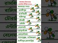 বিধানসভা সমীক্ষা #shots #exitpoll2026 #2026election #wbelection2026 #wbexitpoll #2026wbexitpoll