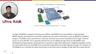 Hardware Software Codesign for Embedded AI - Lecture 10 - Overview of Zynq MPSoC Architecture - II Profile