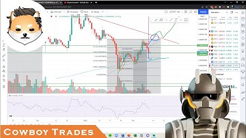 Dogelon Mars ELON Coin - Crypto Technical Analysis and Price Prediction