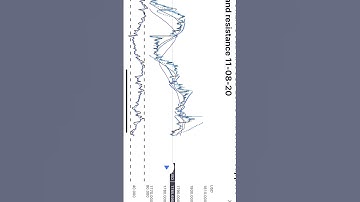 Gold xauusd live trading London session made 450$ in 1 hour #xauusd #xauusdtrading #londonsession