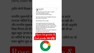 Rpsc 1st grade और 2nd grade में होगी पद वृद्धि..🛑 Rpsc 1st grade Exam postponed संभव #rpsc1stgrade ।