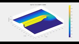 Roe's Approx. Solver for SWE in 2D with Wall