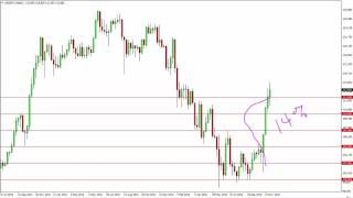 USD/JPY Forecast for the week of December 05 2016, Technical Analysis