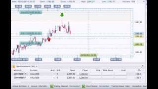 Gold Trading Strategy - How To Make Huge Profit in 5 Seconds!