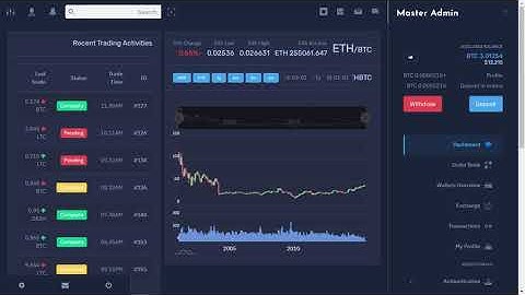 Cryptocurrency Bootstrap 4 Admin Dashboard Template with Dark RTL Theme