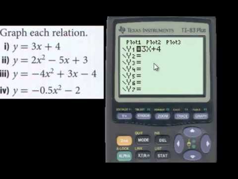 Video: Vem använder grafräknare?