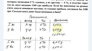 Проценты. Решение задач составлением системы уравнений. Алгебра 7, 9 класс.
