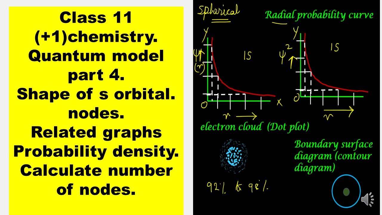 shape of s orbital/nodes/probability density/quantum model/class11 chemistry/structure of atom