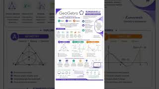 Learn Maths Visually with GeoGebra #geogebra #maths #shortvideo #short #shortsfeed #shortsviral