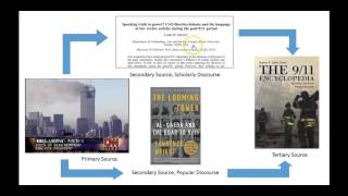 The Information Cycle