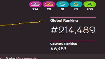 how to REALLY know if you