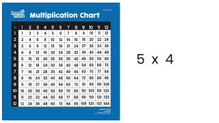 Famous How to Use a Multiplication Chart by hand2mind Profile