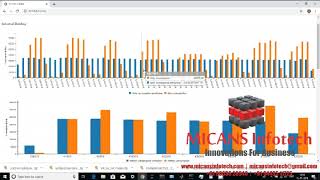 PYTHON SOURCE CODE for  Forecasting the Short-Term Electricity Consumption