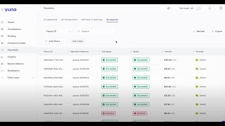 Yuno Payouts – Simplify Your Global Outbound Payments